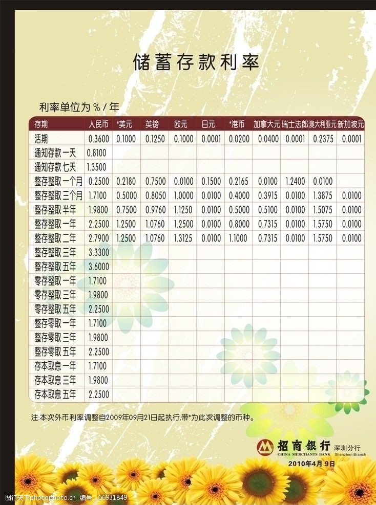 招商银行利率展板图片素材