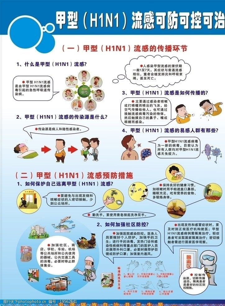甲型h1n1甲型H1N1流感可防可控可治海报图片