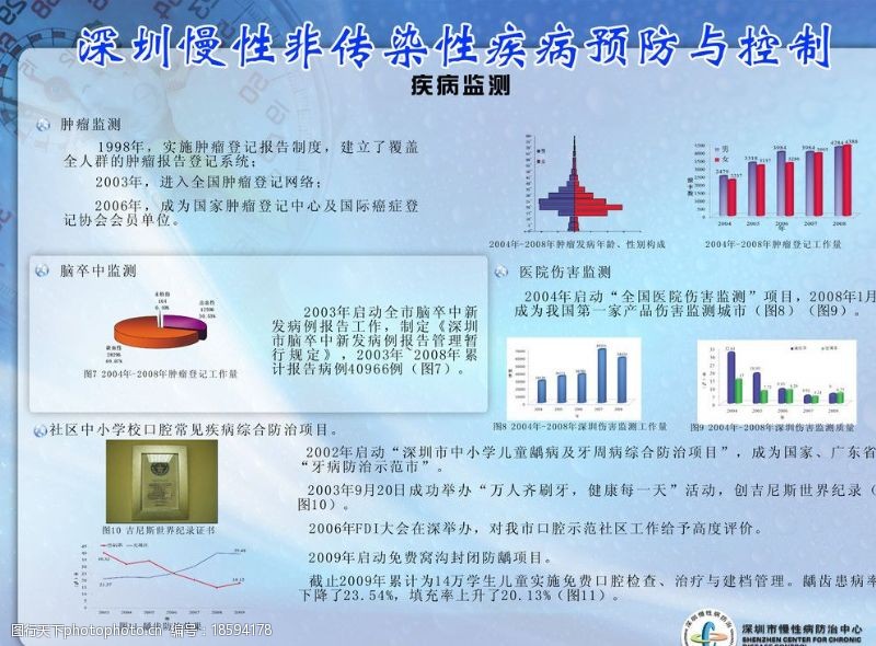 疾病控制深圳市慢性非传染性疾病预防与控制宣传板图片