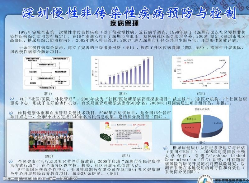 疾病控制深圳市慢性非传染性疾病预防与控制宣传板图片