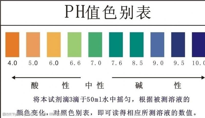 ph值色别表PH值色别表图片