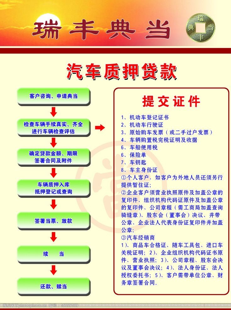 无抵押汽车质押贷款图片