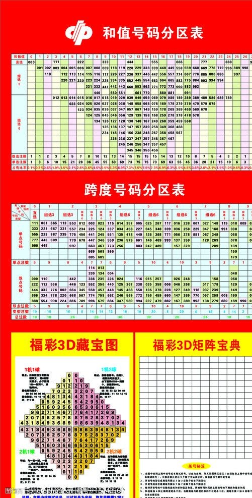 和值号码分区表中国福利彩票图片